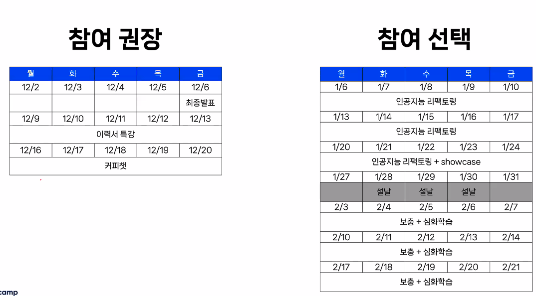 데일리 스크럼 사진 1